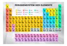 Fotótapéta - Periodensystem der Elemente - ajandekpont.hu