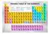Fotótapéta - Periodic Table of the Elements - ajandekpont.hu