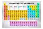 Öntapadós fotótapéta - Periodic Table of the Elements - ajandekpont.hu